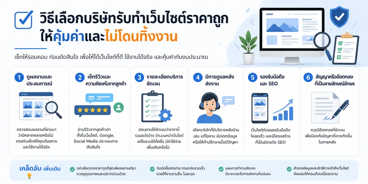 วิธีเลือกบริษัทรับทำเว็บไซต์ราคาถูก ให้คุ้มค่าและไม่โดนทิ้งงาน